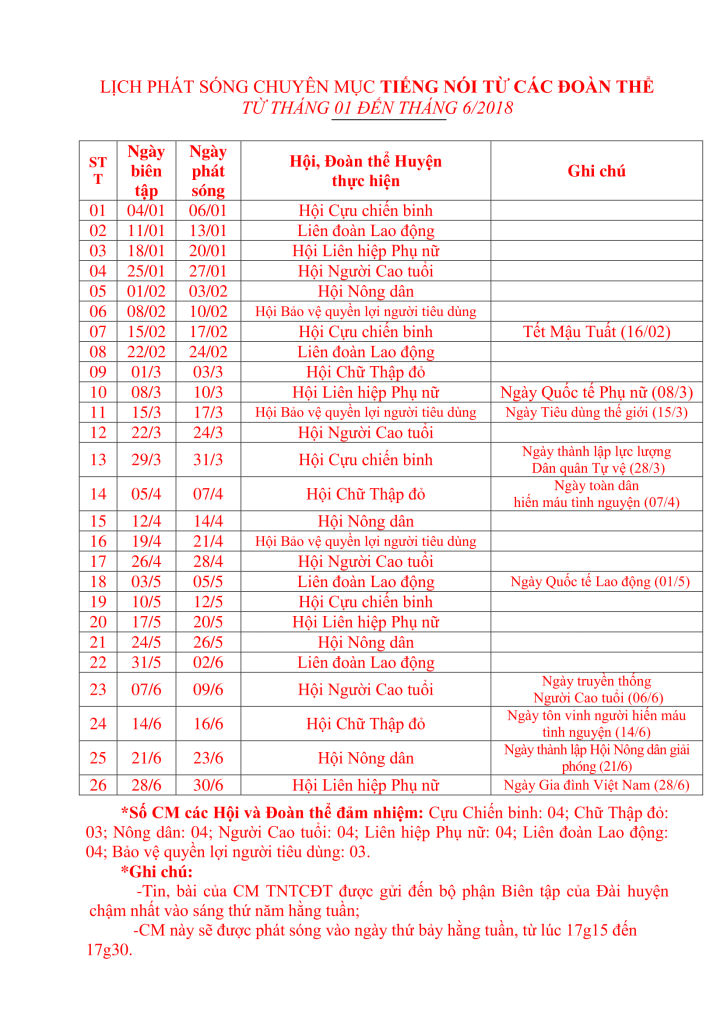 LỊCH PHÁT SÓNG CHUYÊN MỤC TNTCĐT 6 tháng đầu 2018-1